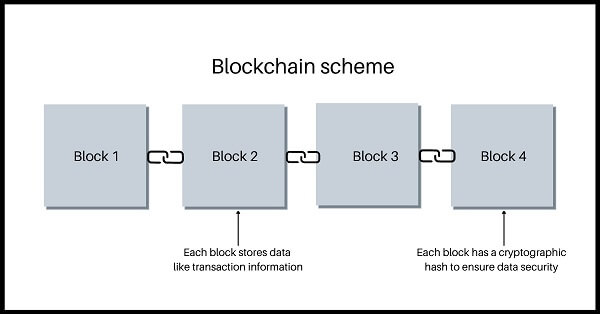 schema blockchain